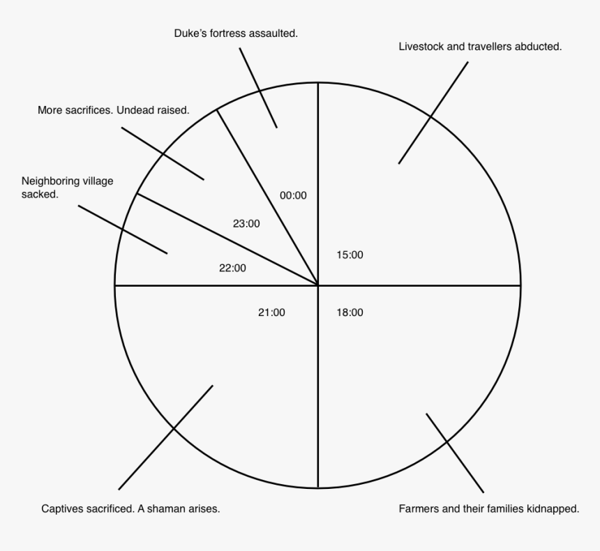 Diagram, HD Png Download, Free Download