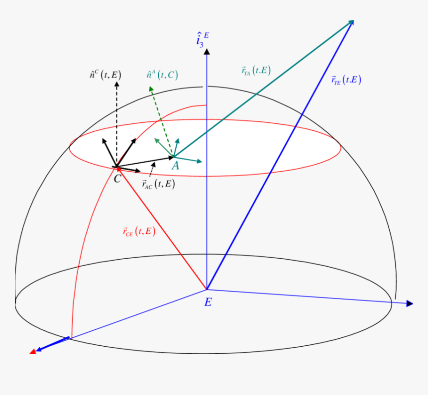 Diagram, HD Png Download, Free Download