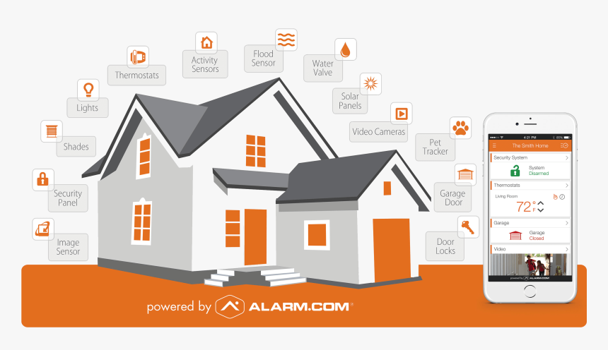 Automated Smart Home In Fresno, Ca And Clovis, Ca - Home Automation Alarm, HD Png Download, Free Download