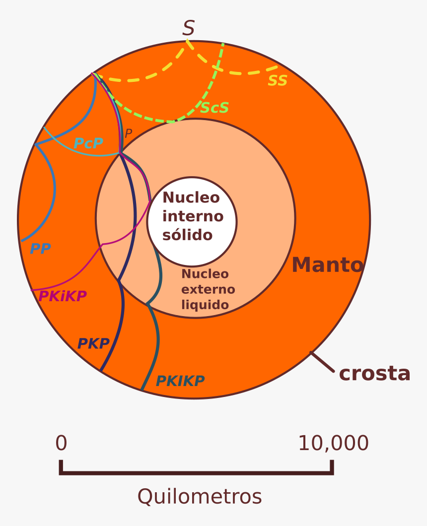 Diagrama Com As Ondas Sísmicas Irradiadas A Partir - Blue Peace Sign, HD Png Download, Free Download