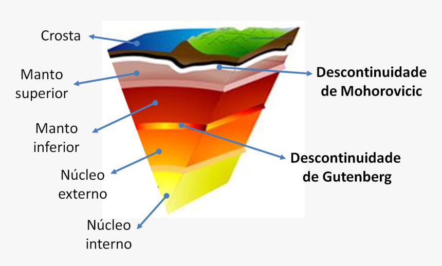 Descontinuidades Img - Layers Of The Earth, HD Png Download, Free Download