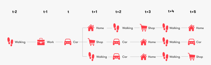 Diagram, HD Png Download, Free Download