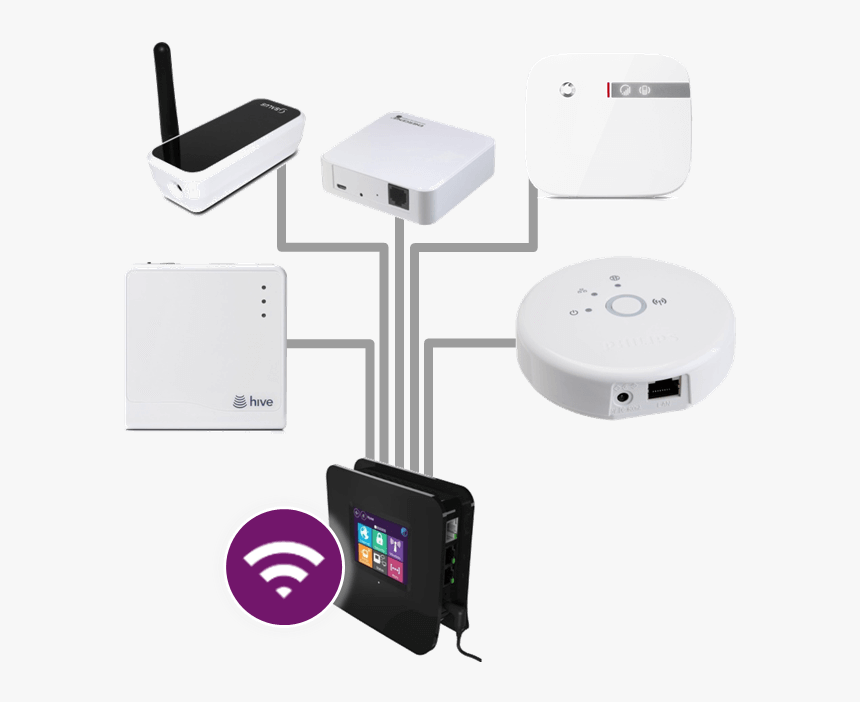 Iot Hubs - Smart Home Iot Gateway, HD Png Download, Free Download