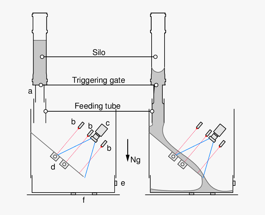 Diagram, HD Png Download, Free Download