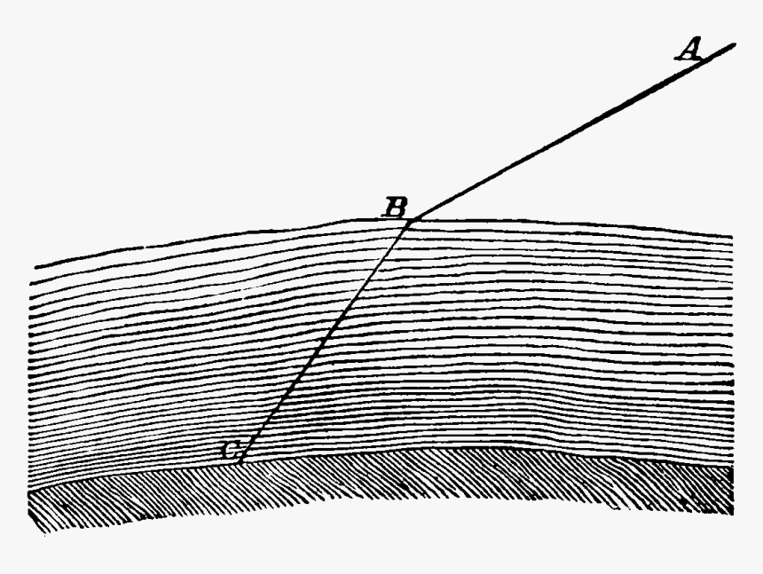 Popular Astronomy Airy Page 16 Figure 6 - Line Art, HD Png Download, Free Download