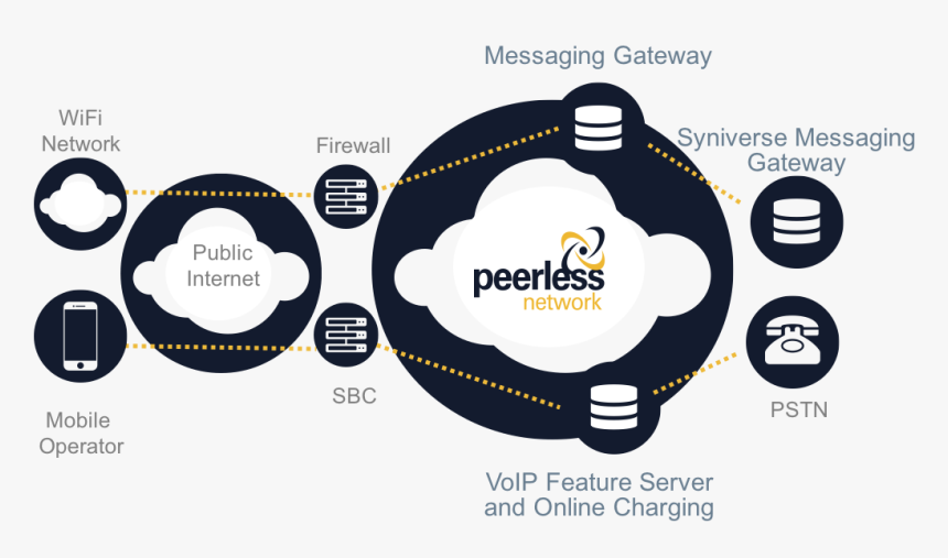 Peerless Network, HD Png Download, Free Download