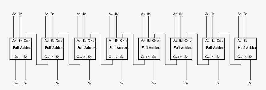 8 Bit Binary Adder Circuit Diagram