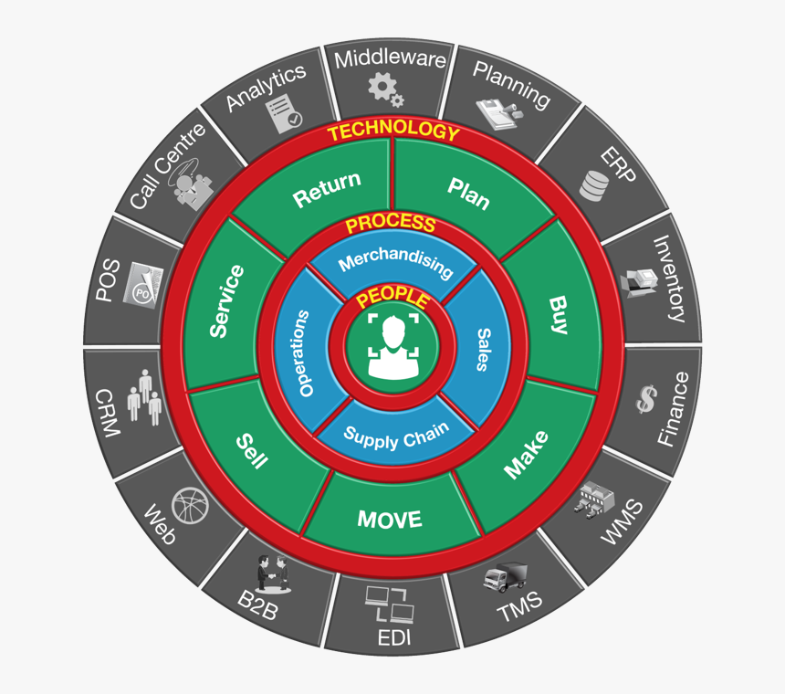 Team Diagram, HD Png Download, Free Download