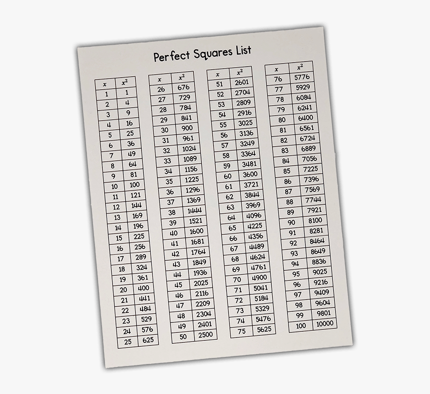 It Can Be Very Overwhelming To Work With Square Roots Square Roots Perfect Squares List Hd Png Download Kindpng