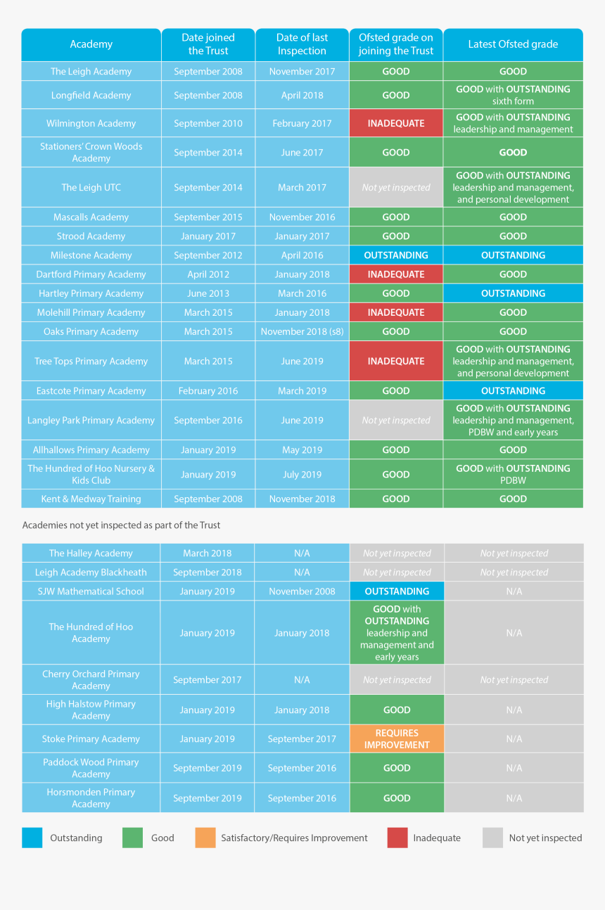 Brochure, HD Png Download, Free Download