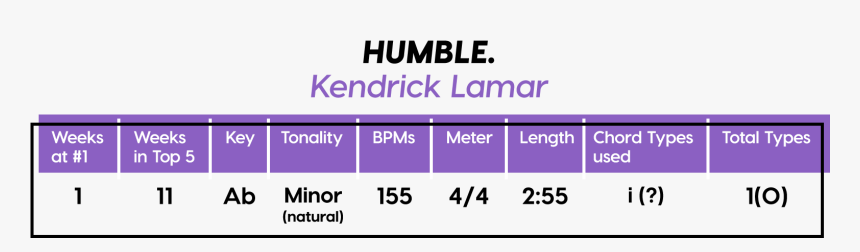 Common Song Structures Bars, HD Png Download, Free Download