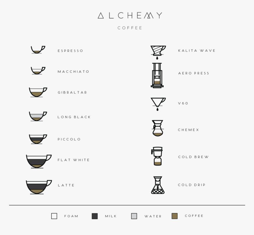 Menu-1 - Specialty Coffee Menu Descr, HD Png Download, Free Download