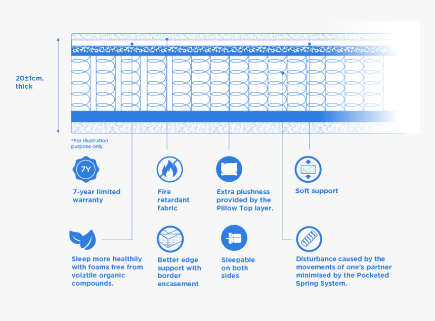 Endurance 20 Features 8, HD Png Download, Free Download