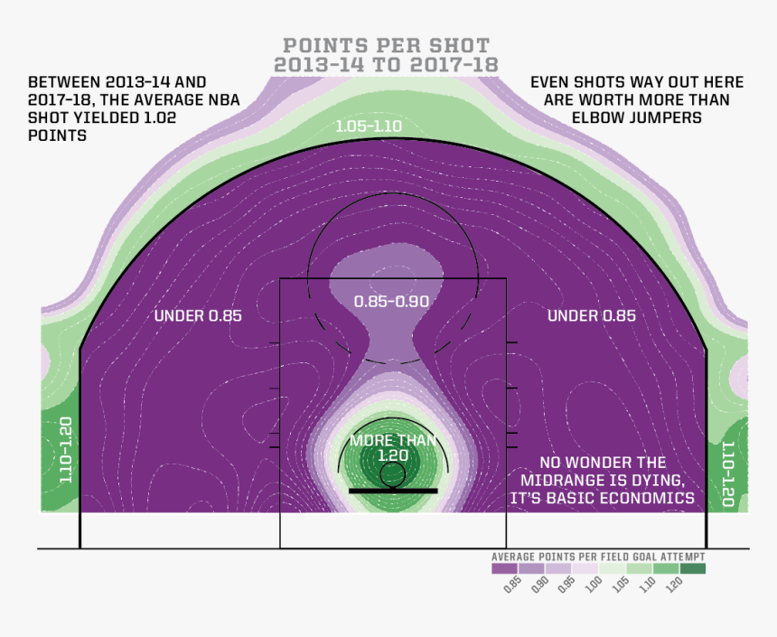 Nba Most Efficient Shots, HD Png Download, Free Download