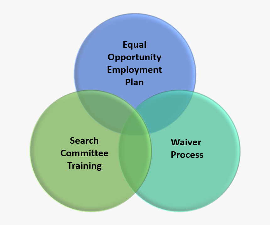 Equal Opportunities In Recruitment, HD Png Download, Free Download