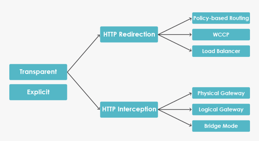 Diagram, HD Png Download, Free Download