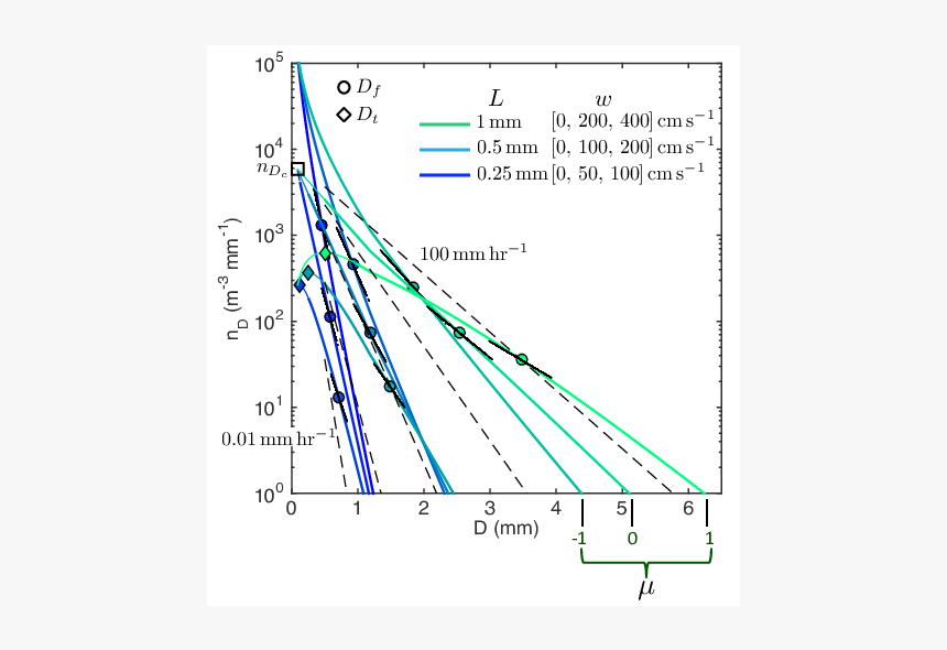 Plot, HD Png Download, Free Download