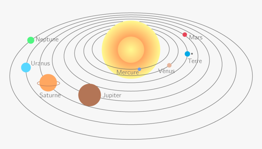 Planet , Png Download - Circle, Transparent Png, Free Download