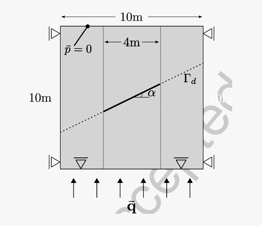 Diagram, HD Png Download, Free Download