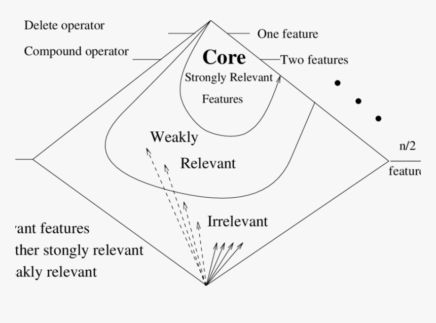 Diagram, HD Png Download, Free Download