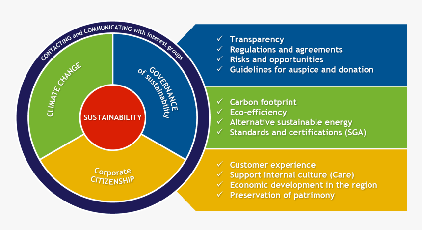 Company Sustainability, HD Png Download, Free Download