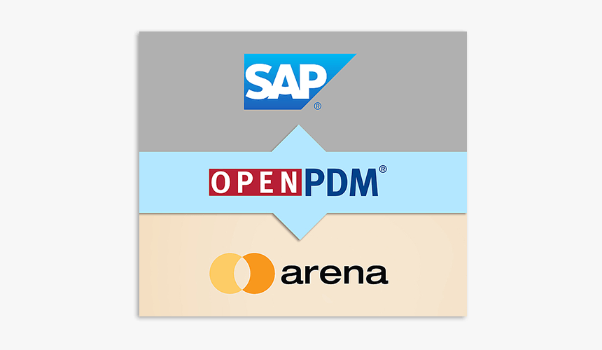 Openpdm Connects For Arena Plm To Sap Integration - Graphic Design, HD Png Download, Free Download