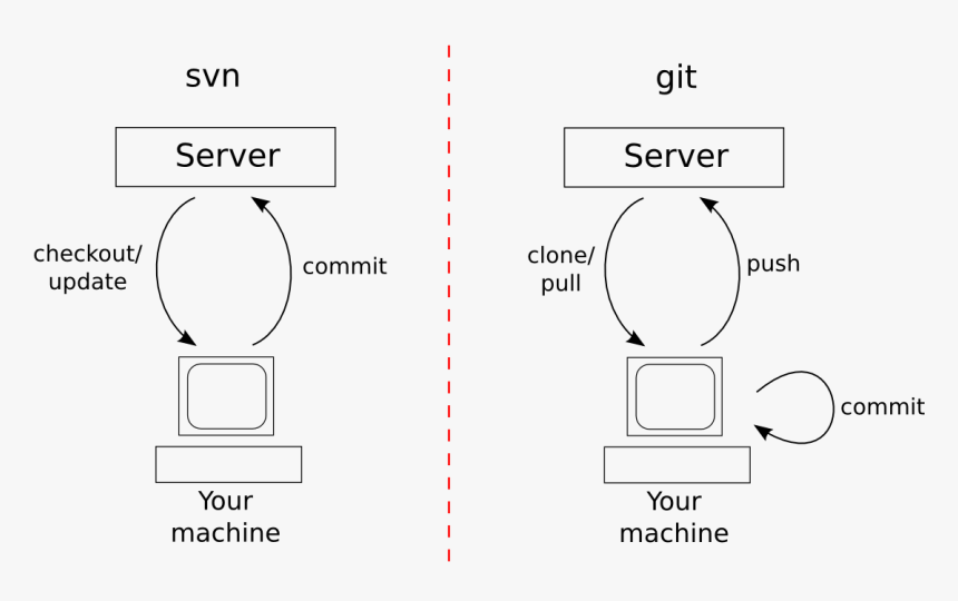 Diagram, HD Png Download, Free Download