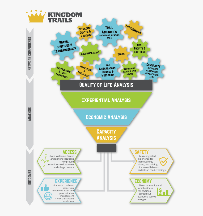 Diagram, HD Png Download, Free Download