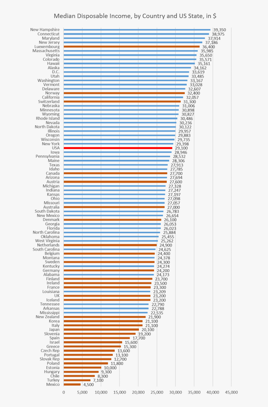 Dispincome2 - Disposable Income By Country, HD Png Download, Free Download