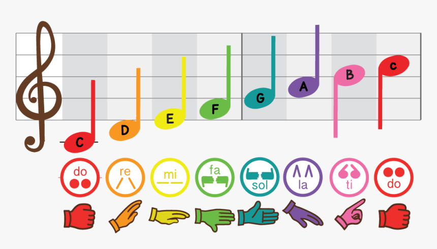 Kodaly Educational Poster Music, HD Png Download, Free Download