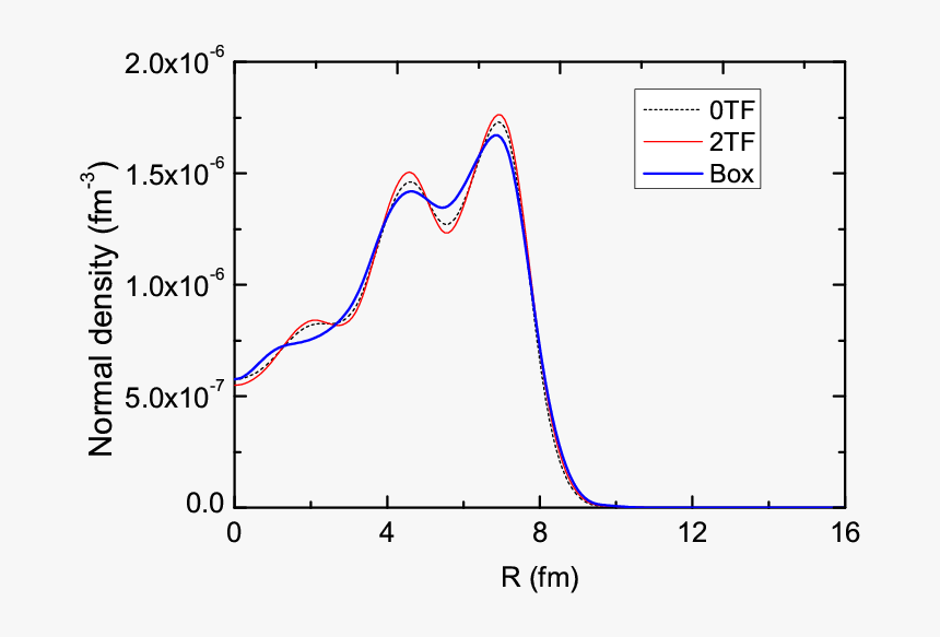 The 0-order And - Shanghai University Of Finance And Economics, HD Png Download, Free Download