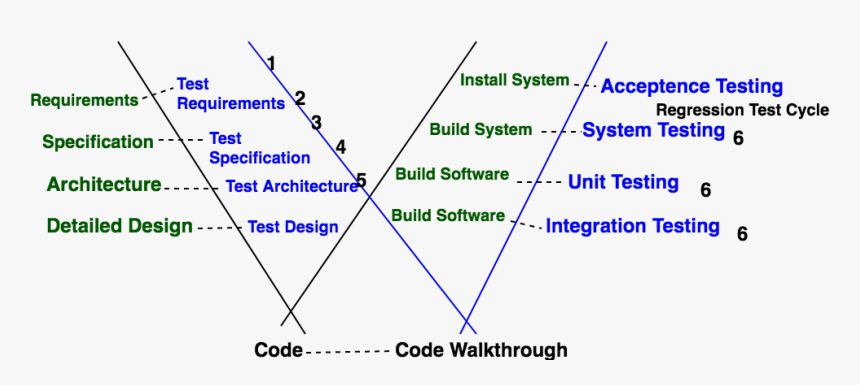 Diagram, HD Png Download, Free Download