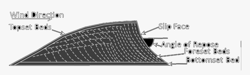 Cross Section Of Sand Dunes Image - Roof, HD Png Download, Free Download