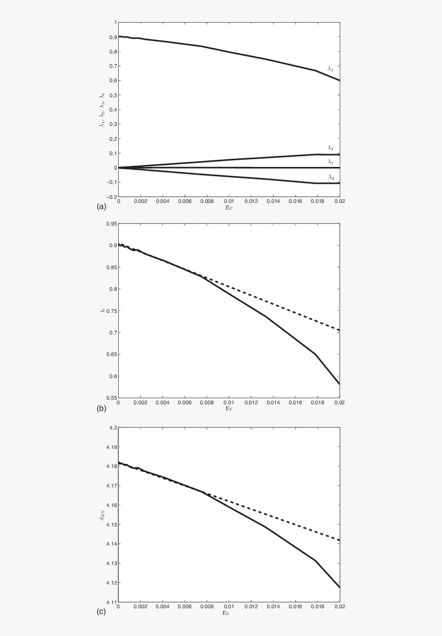 Diagram, HD Png Download, Free Download