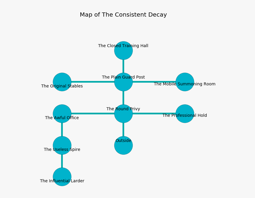 Diagram, HD Png Download, Free Download