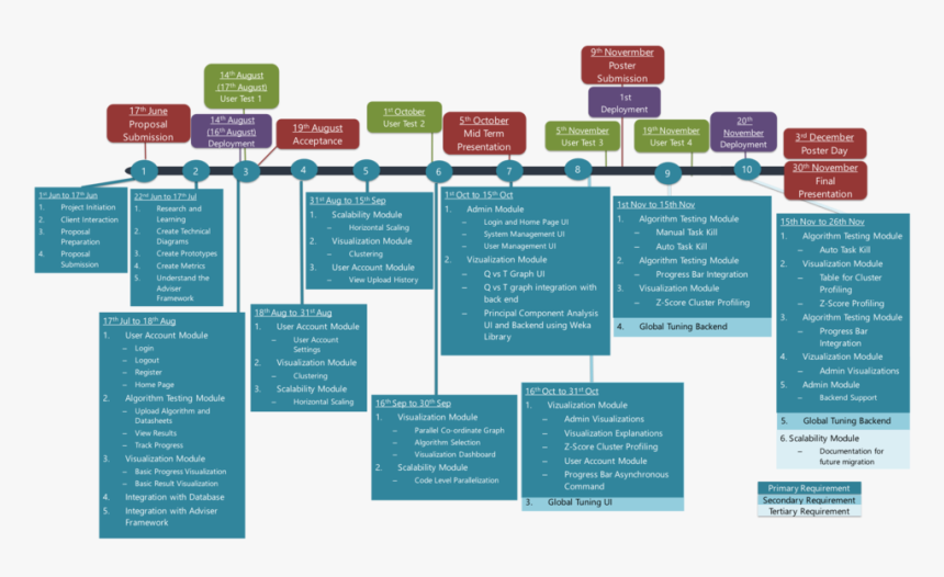 X-sid Timeline V7 - Brochure, HD Png Download, Free Download