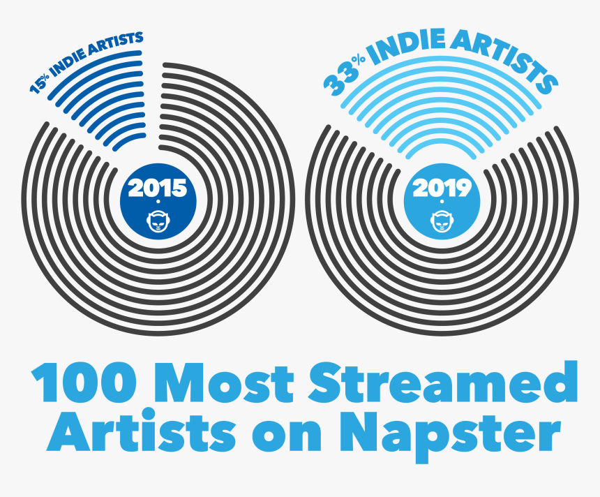 Napster100moststreamed3 - Circle, HD Png Download, Free Download