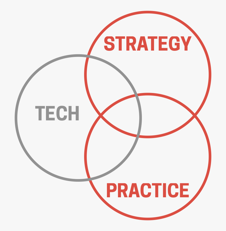 Strategy Tech Practice, HD Png Download, Free Download