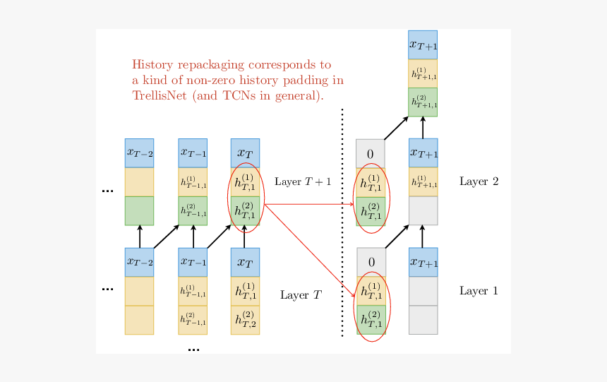 Diagram, HD Png Download, Free Download