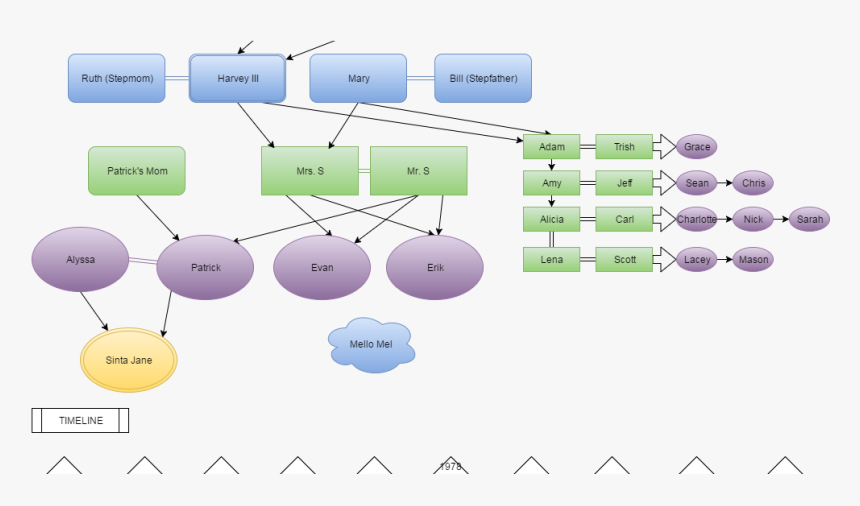 Diagram, HD Png Download, Free Download