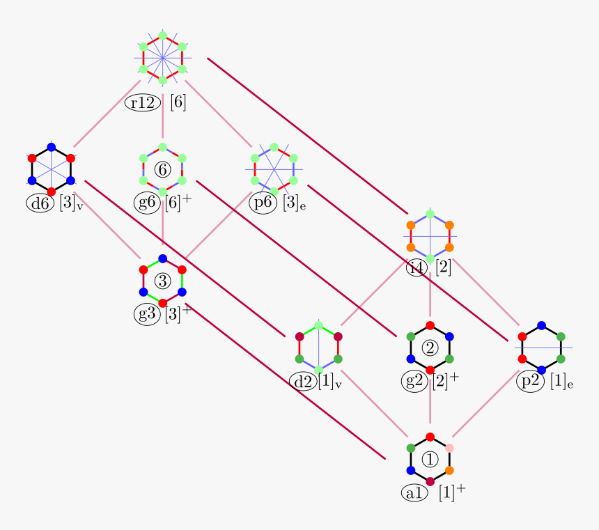 Dihedral Group, HD Png Download, Free Download