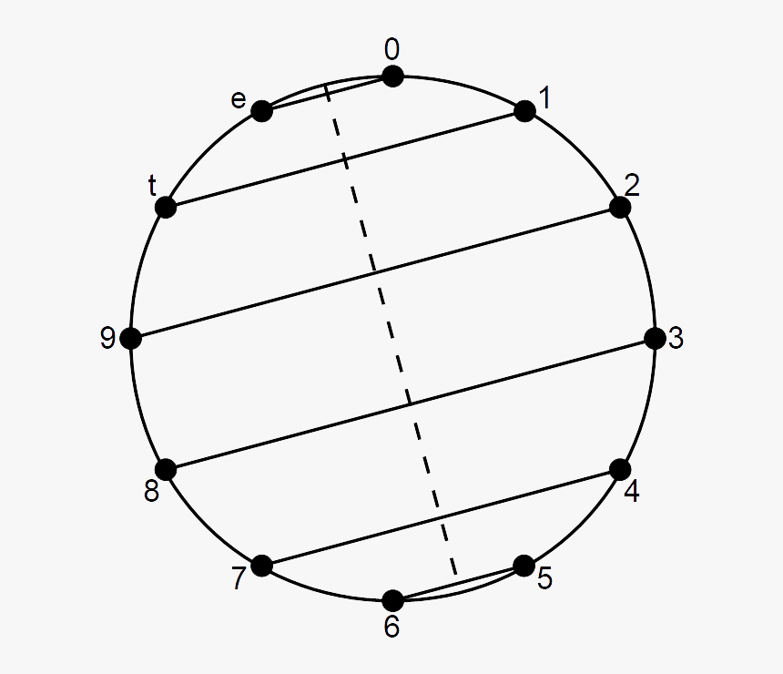 Musical Identity Sum-11 Family Chromatic Circle - Circle, HD Png Download, Free Download