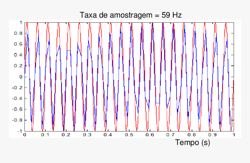 Onda De 20 Hz, HD Png Download, Free Download