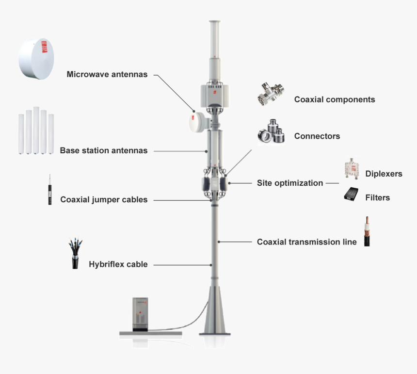 Cellular Sites - Microwave Radio Png, Transparent Png, Free Download