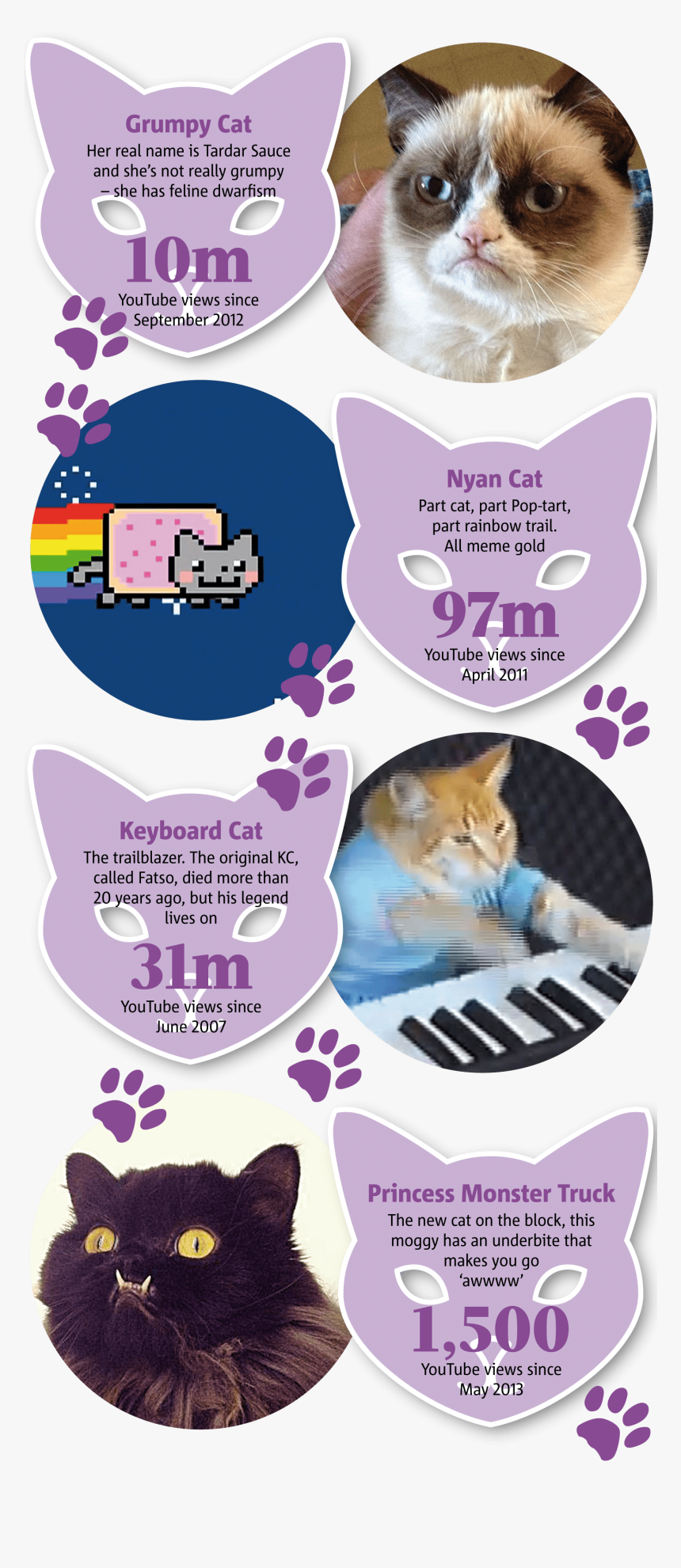 0306 Internet Cats - Nyan Cat, HD Png Download, Free Download