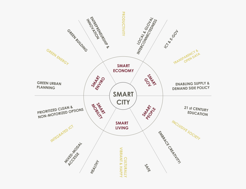 6 Key Components Of Smart City - People Who Help Us, HD Png Download, Free Download