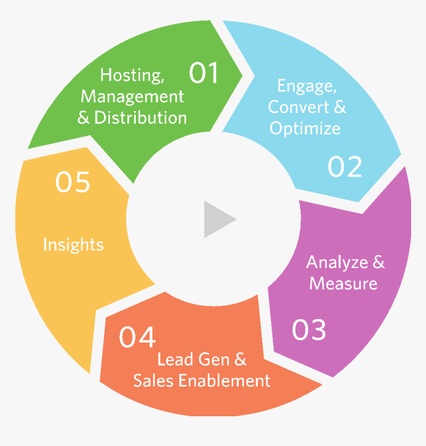 Revenue Cycle Management Healthcare, HD Png Download, Free Download