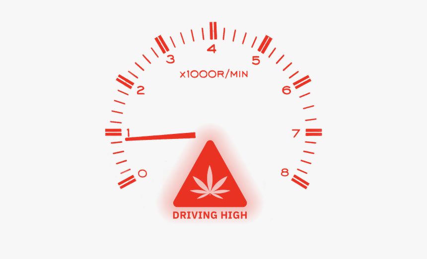 Speedometer - Circle, HD Png Download, Free Download