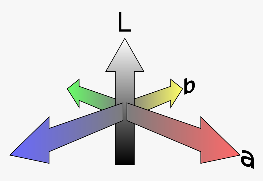 Cielab Color Space Coordinate System International - Cielab System, HD Png Download, Free Download