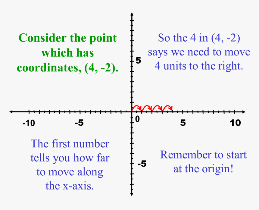 Coordinate Plane Png, Transparent Png, Free Download